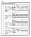 Fig. 50 - Distributed memory type information processing system