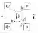 Fig. 02 - Transfers of information in a communications network