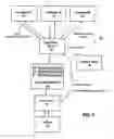 Fig. 06 - Transfers of information in a communications network