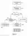 Fig. 04 - Agentive representation in mobile services