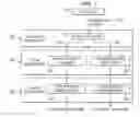 Fig. 03 - Non-disruptive multipath device driver update system and method