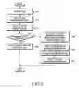 Fig. 09 - Method and apparatus for handling an electronic service guide transmission error in a digital video broadcasting system