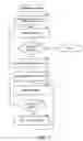 Fig. 08 - Normalizing content ratings of content forums