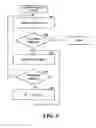 Fig. 10 - Normalizing content ratings of content forums