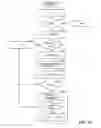 Fig. 12 - Normalizing content ratings of content forums