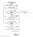 Fig. 10 - Ranking content based on relevance and quality