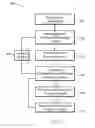 Fig. 06 - Mechanism for distributing content data