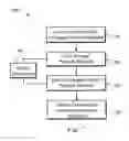 Fig. 07 - Mechanism for distributing content data