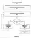 Fig. 03 - Electronic delivery and management of digital media items