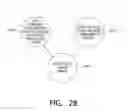 Fig. 26 - Synchronized multipoint-to-point communication using orthogonal frequency division
