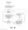 Fig. 61 - Synchronized multipoint-to-point communication using orthogonal frequency division