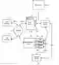 Fig. 01 - User authentication