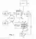 Fig. 02 - User authentication