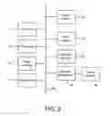 Fig. 03 - User authentication