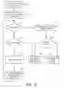 Fig. 10 - User authentication