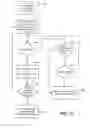 Fig. 19 - User authentication