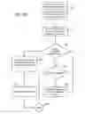 Fig. 20 - User authentication