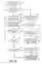 Fig. 32 - User authentication