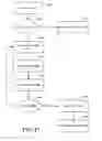 Fig. 40 - User authentication