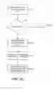 Fig. 41 - User authentication