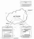 Fig. 04 - System and Method for the Secure, Transparent and Continuous Synchronization of Access Credentials in an Arbitrary Third Party System