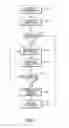 Fig. 08 - Method of migrating RFID transponders in situ