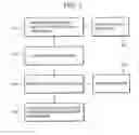 Fig. 08 - Method and system for acquiring particular data upon start of a particular program