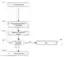 Fig. 01 - Method and apparatus for secure data transfer