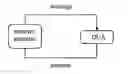 Fig. 01 - Platform for analyzing the security of communication protocols and channels