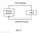 Fig. 03 - Platform for analyzing the security of communication protocols and channels
