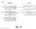 Fig. 07 - Manifest-Based Trusted Agent Management in a Trusted Operating System Environment