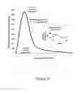 Fig. 40 - Methods for controlling gibberellin levels