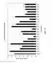 Fig. 17 - Altering levels of anti-nutrient factors in plants