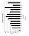 Fig. 41 - Altering levels of anti-nutrient factors in plants