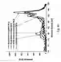 Fig. 12 - Methods of making quantum dot films