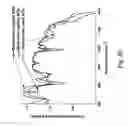 Fig. 13 - Methods of making quantum dot films