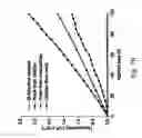 Fig. 15 - Methods of making quantum dot films