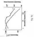 Fig. 20 - Methods of making quantum dot films