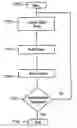 Fig. 01 - Drilling apparatus and method