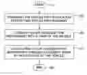 Fig. 01 - System, method, and apparatus for integrated cooling of a vehicle cabin and a personal climate system worn by an occupant thereof