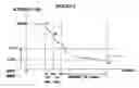 Fig. 07 - Method for controlling a pulsed expansion valve