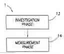 Fig. 01 - Method for measuring formation properties with a time-limited formation test