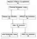 Fig. 01 - Music composition system and method