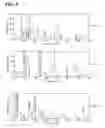 Fig. 07 - Accelerated aging process for acoustic stringed instruments