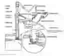 Fig. 01 - Portable degasser, flare tank and fluid storage system
