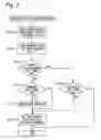 Fig. 07 - Cooling apparatus for internal combustion engine