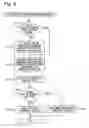 Fig. 08 - Cooling apparatus for internal combustion engine