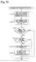 Fig. 12 - Cooling apparatus for internal combustion engine