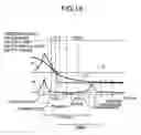 Fig. 19 - Control device for hydraulic actuator in piston