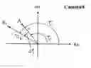 Fig. 01 - Method for controlling the quantity of fuel and/or air to an internal combustion engine on a cylinder-by-cylinder basis
